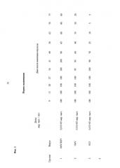Процесс получения поксвирусов и композиции поксвирусов (патент 2581910)