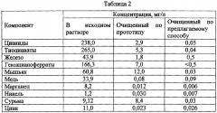 Способ комплексной очистки сточных вод от цианидов, тиоцианатов, мышьяка, сурьмы и тяжелых металлов (патент 2615023)