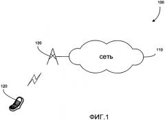 Способ и устройство для калибровки мощности передачи в системе беспроводной связи на основе мультиплексирования с частотным разделением (патент 2481739)