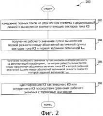 Способ и устройство для идентификации короткого замыкания посредством дифференциальной токовой защиты (патент 2580934)