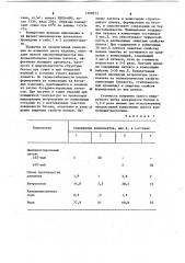 Композиция для нанесения на свежеуложенный бетон (патент 1100273)