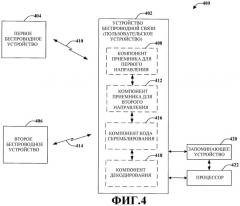 Использование выделенного опорного сигнала для поддержки скоординированной многоточечной передачи (патент 2479128)