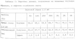 Охватывающий звуковой экран (патент 2250949)