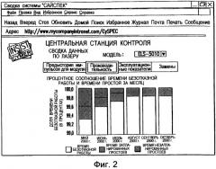 Система контроля технологического процесса для лазеров, используемых в литографии (патент 2258253)