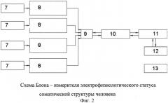 Лечебно-диагностическое устройство для снятия избыточного статического электричества у человека и животных 