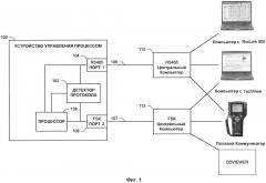 Способы и аппаратные средства идентификации протокола связи, использующегося в системе управления процессом (патент 2642389)