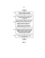 Наносящая система и соответствующий способ нанесения (патент 2665482)