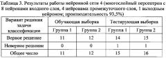 Способ прогнозирования реакции на гипервентиляционную нагрузку у практически здоровых лиц на основе показателей электроэнцефалограммы, характеристик вариабельности сердечного ритма и активности сегментарного мотонейронного аппарата (патент 2618161)