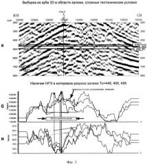 Способ оценки низкочастотной резонансной эмиссии геодинамического шума (патент 2559123)
