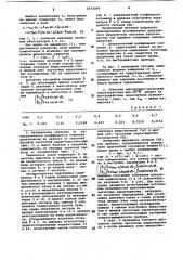 Адаптивный вычислитель частотных характеристик систем автоматического управления (патент 1072004)