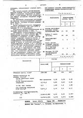 Теплоизоляционная напыляемая масса (патент 1073233)