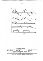 Импульсный датчик частоты напряжения (патент 1086554)