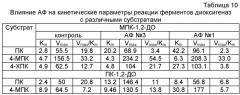 Способ направленного изменения активности ферментных белков (патент 2441068)