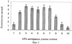 Способ замещения ограниченных остеомиелитических дефектов нижней трети большеберцовой кости мышечным лоскутом на проксимальной питающей ножке (патент 2303415)