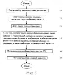 Способ разлива горячих и холодных напитков по требованию с разнообразными вкусовыми и пищевыми добавками (патент 2380020)