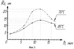 Способ изготовления лангаситовых кристаллических элементов y-среза (патент 2430824)