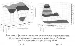 Способ получения минерального порошка для асфальтобетонной смеси (патент 2506238)