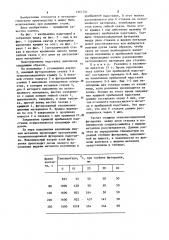 Надставка к изложнице (патент 1261741)