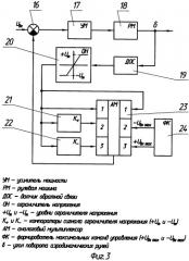 Способ управления ракетой и блок рулевого привода (варианты) (патент 2288439)