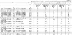 Буровой раствор на синтетической основе (патент 2445336)