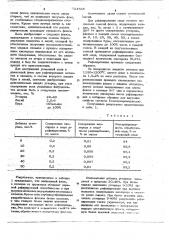 Флюс для рафинирования меди и медных сплавов (патент 724588)