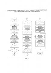 Способ защиты информационно-вычислительной сети от несанкционированных воздействий (патент 2635256)