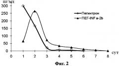Интерферон, конъюгированный с полиэтиленгликолем (патент 2433135)