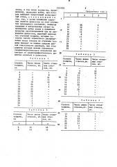 Способ формирования чистых сосновых древостоев (патент 1561902)