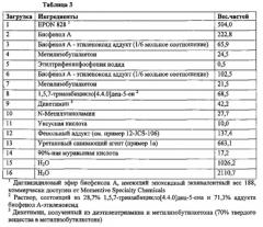 Фенольная добавка для композиции электроосаждаемого покрытия, содержащей циклический гуанидин (патент 2628379)