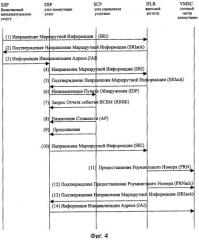 Способ выполнения обращения к внешнему абоненту интеллектуальной сети в режиме роуминга (патент 2267865)