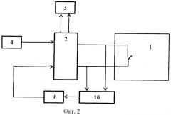Способ испытания токовой защиты автоматического выключателя (патент 2349001)