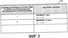 Устройство воспроизведения и способ сохранения видеоданных (патент 2388071)