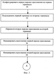 Система, устройство, способ и компьютерный программный продукт для совместного использования цифровой информации (патент 2402068)