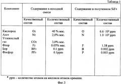 Способ выделения тетрафторида кремния из газовой смеси и установка для его осуществления (патент 2348581)