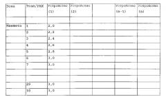 Упрощенные система и способ управления подачей множества нитей, при постоянных натяжении и/или скорости, к текстильной машине (патент 2614611)