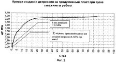 Способ изоляции зоны водопритока в скважине (патент 2416716)