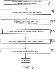 Способ и устройство обработки информации и носитель записи (патент 2615072)