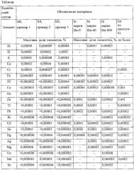 Способ получения моноиодида индия высокой чистоты (патент 2606450)