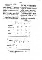 Огнеупорная суспензия для литейныхкерамических форм (патент 835591)