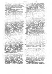 Цифровой измеритель скорости ультразвука (патент 1226066)