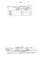 2-/(7-бромбензо-2,1,3-тиадиазол-4-сульфонил)амино/-5-хлор-n- (4-хлорфенил)бензамид, обладающий активностью против нематод желудочно-кишечного тракта (патент 1687586)