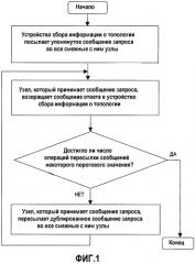 Способ сбора информации о топологии сети (патент 2281612)