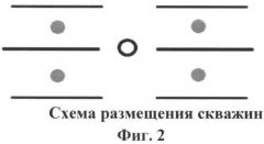 Способ разработки газонефтяных залежей с подошвенной водой (патент 2519243)