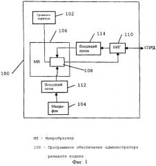 Беспроводная передача речевых сигналов через сеть интернет с использованием нажатия кнопки для перехода в режим передачи (патент 2258321)
