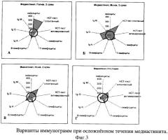 Способ прогнозирования развития гнойно-септических осложнений у больных с повреждениями органов и тканей (патент 2314532)