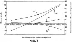 Нагнетатель воздуха для автотранспортных средств (патент 2338900)