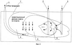 Способ разработки месторождения высоковязкой нефти с использованием внутрипластового горения (патент 2386801)