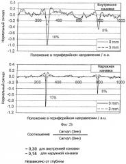 Способ неразрушающего испытания труб и устройство для его осуществления (патент 2342653)