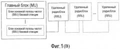 Способ и устройство реализации временной синхронизации (патент 2551131)