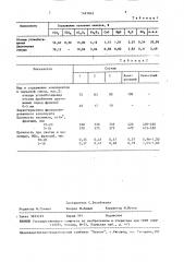 Сырьевая смесь для получения аглопорита (патент 1491842)